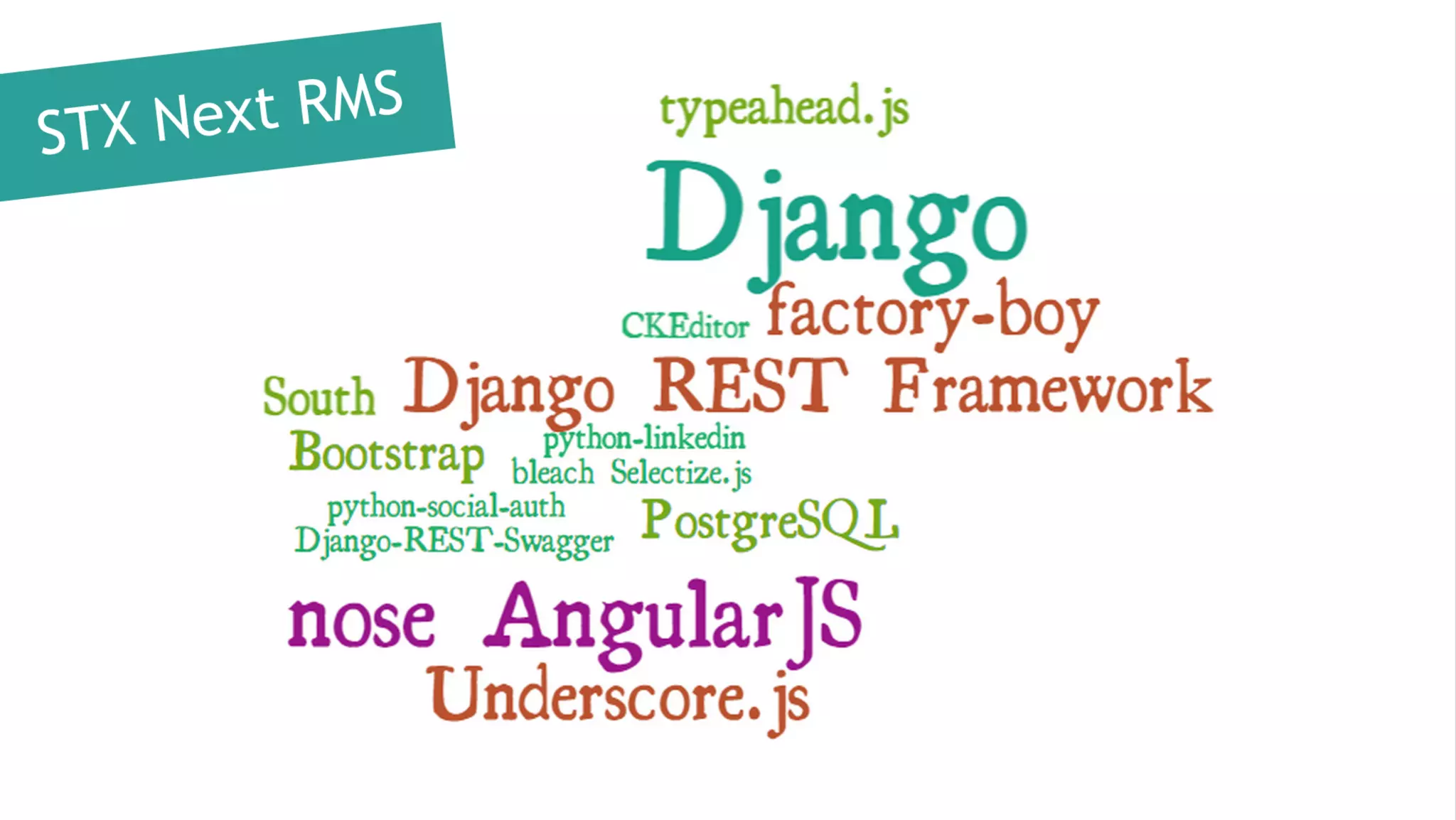 Continuous Deployment aplikacji w Django