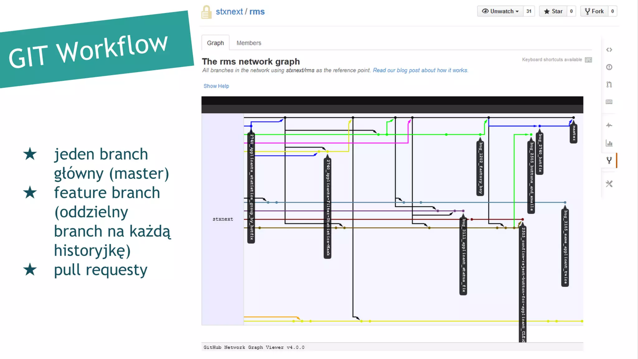 Continuous Deployment aplikacji w Django