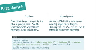 Continuous Deployment aplikacji w Django