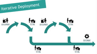 Continuous Deployment aplikacji w Django