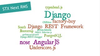 Continuous Deployment aplikacji w Django