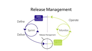 Release Management
 