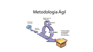 Metodologia Ágil
 