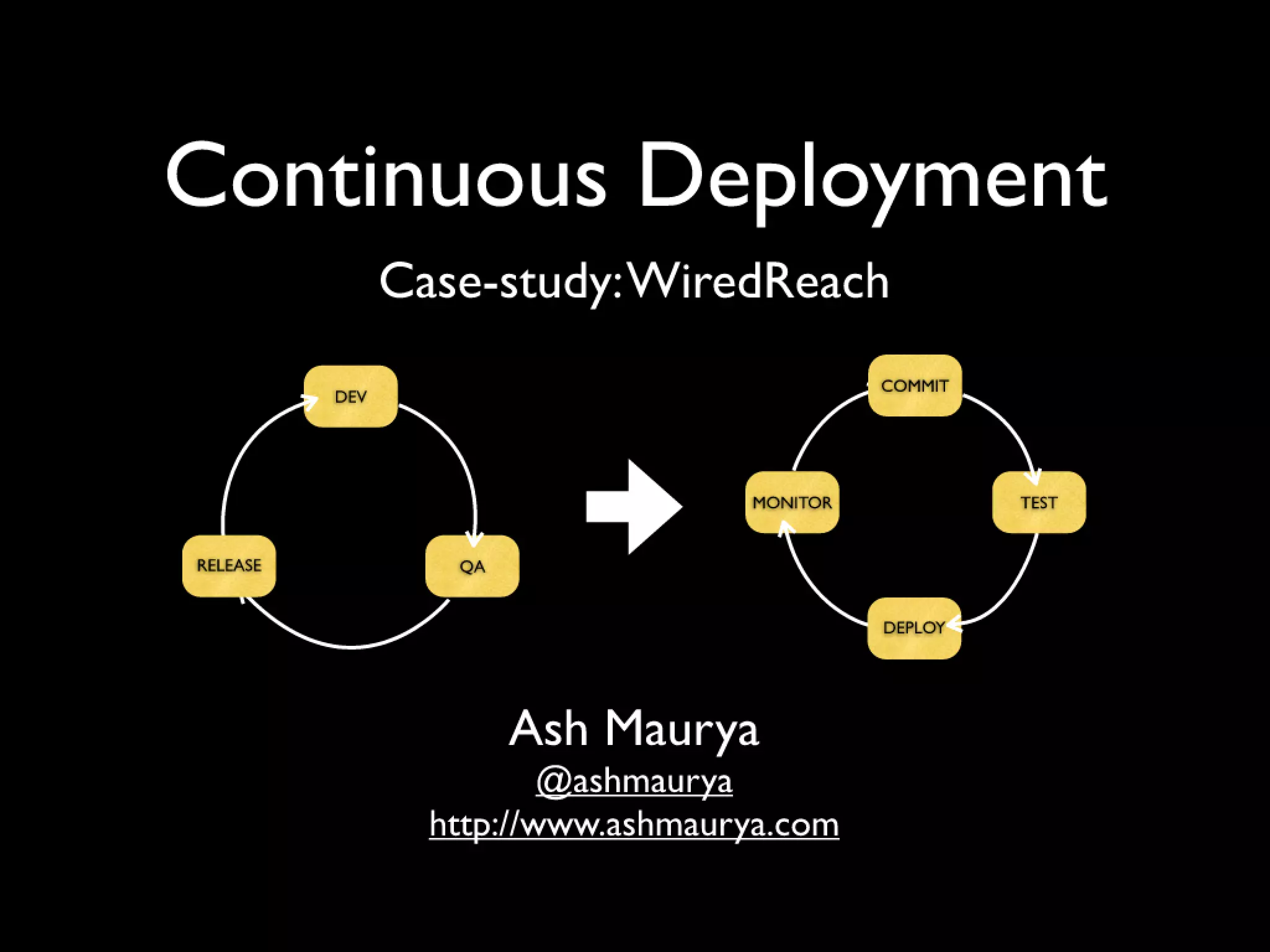Continuous Deployment - Lean LA