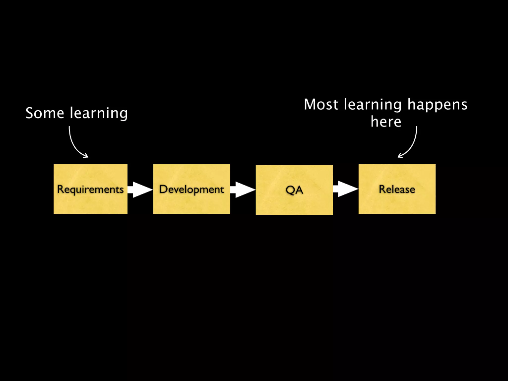 Continuous Deployment - Lean LA