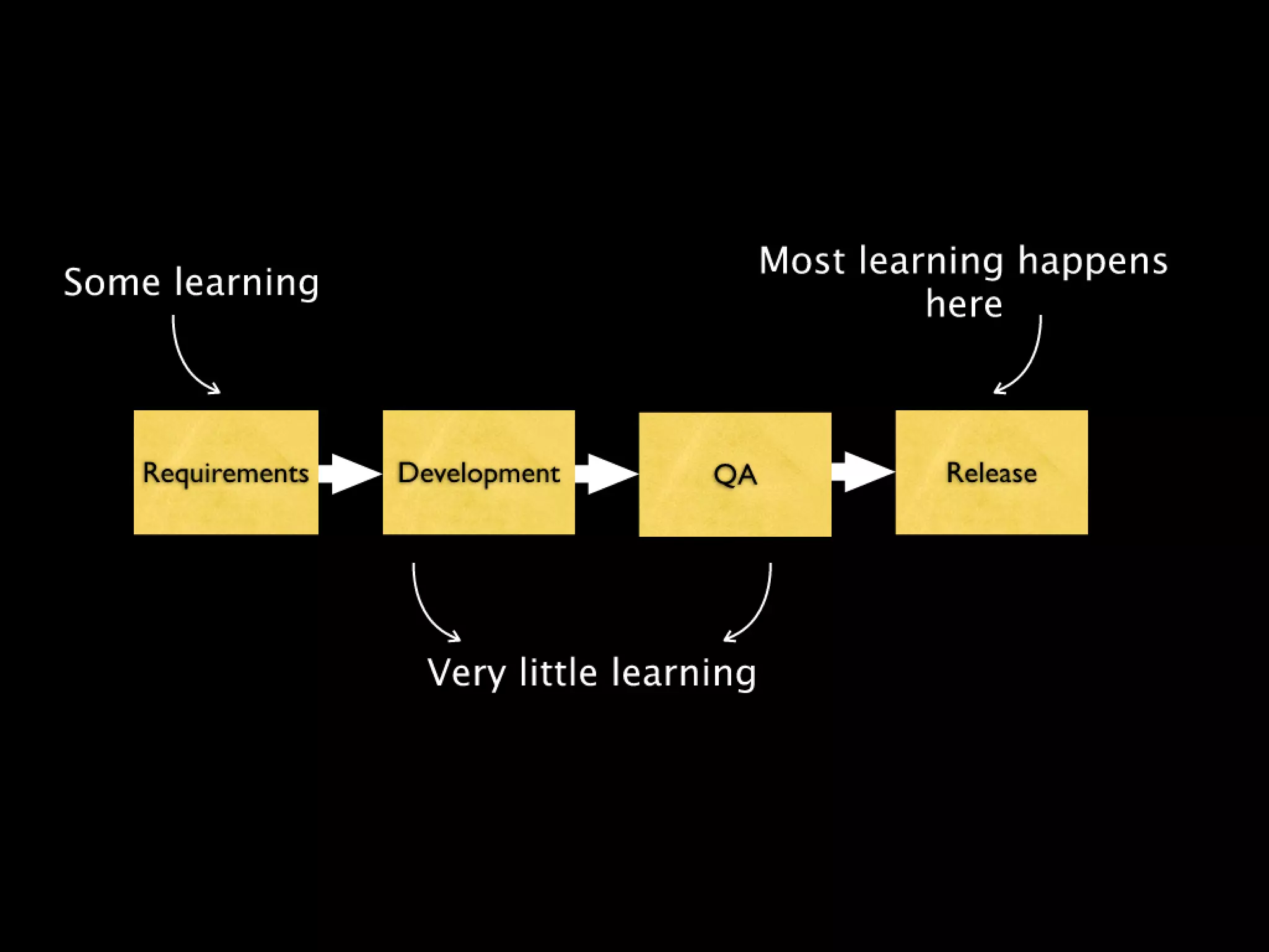 Continuous Deployment - Lean LA