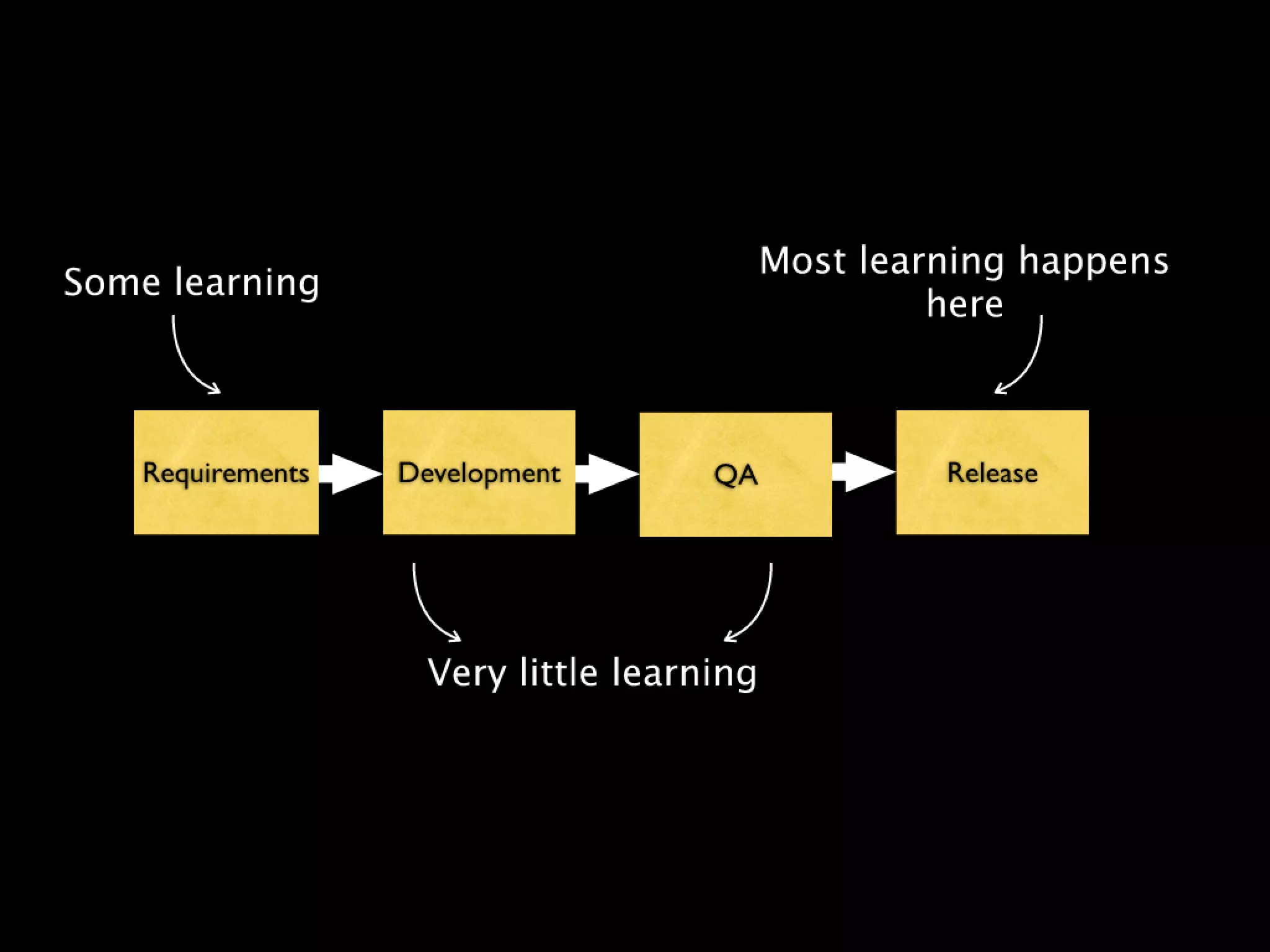 Continuous Deployment - Lean LA