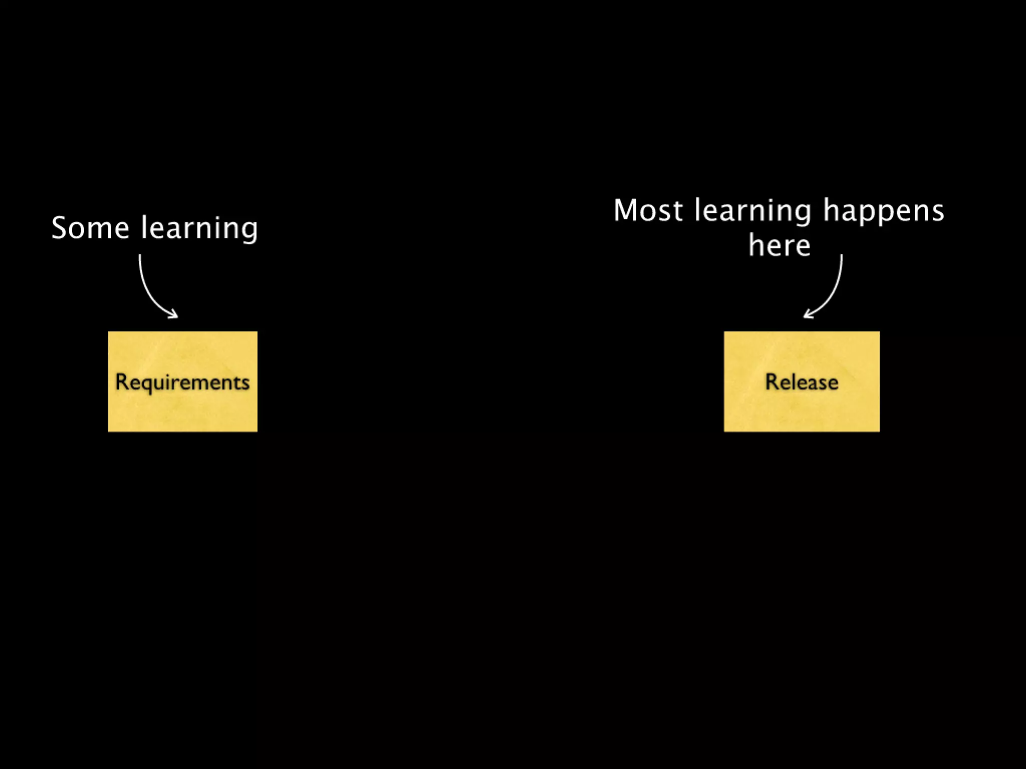 Continuous Deployment - Lean LA