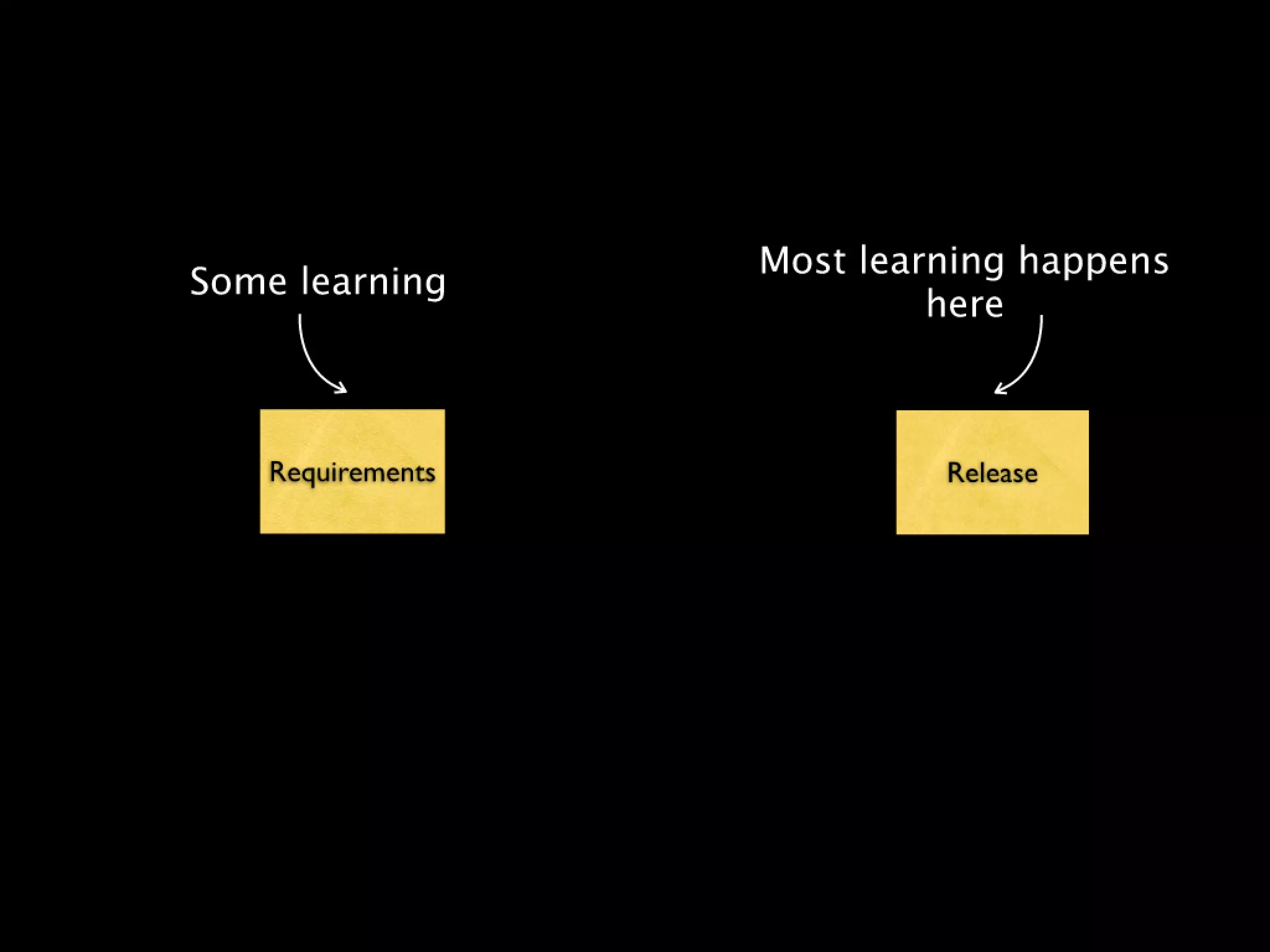 Continuous Deployment - Lean LA