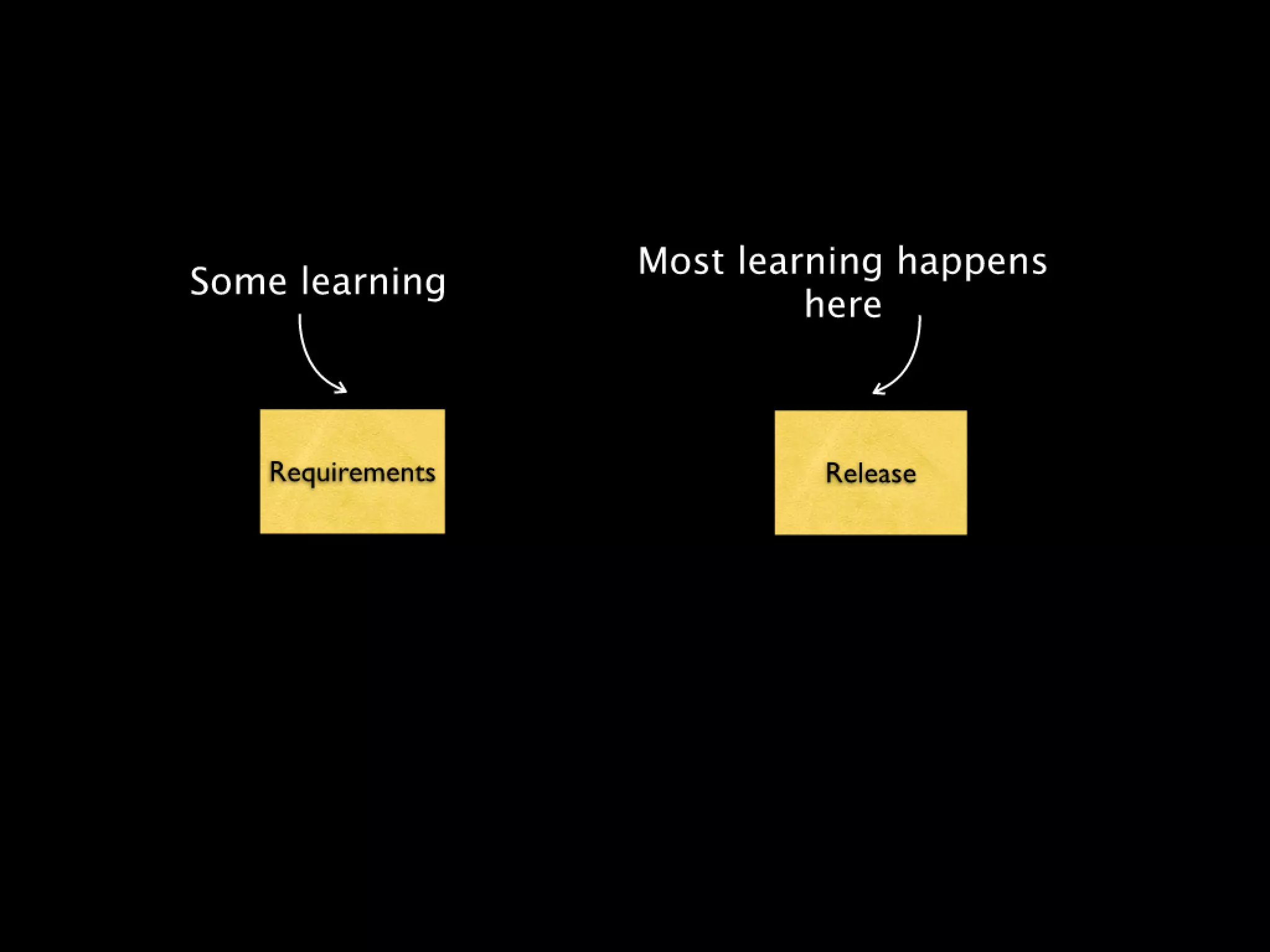 Continuous Deployment - Lean LA