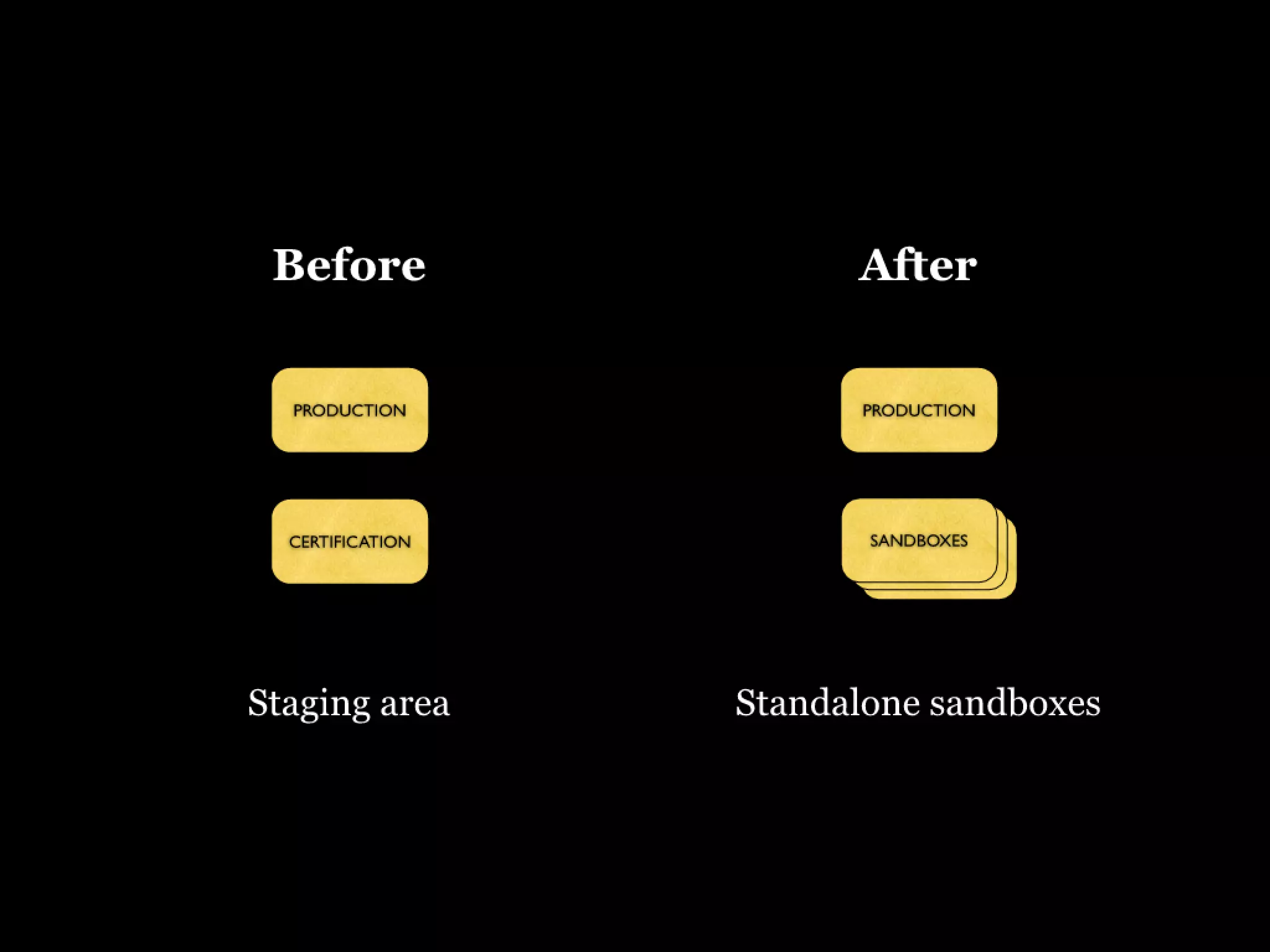 Continuous Deployment - Lean LA