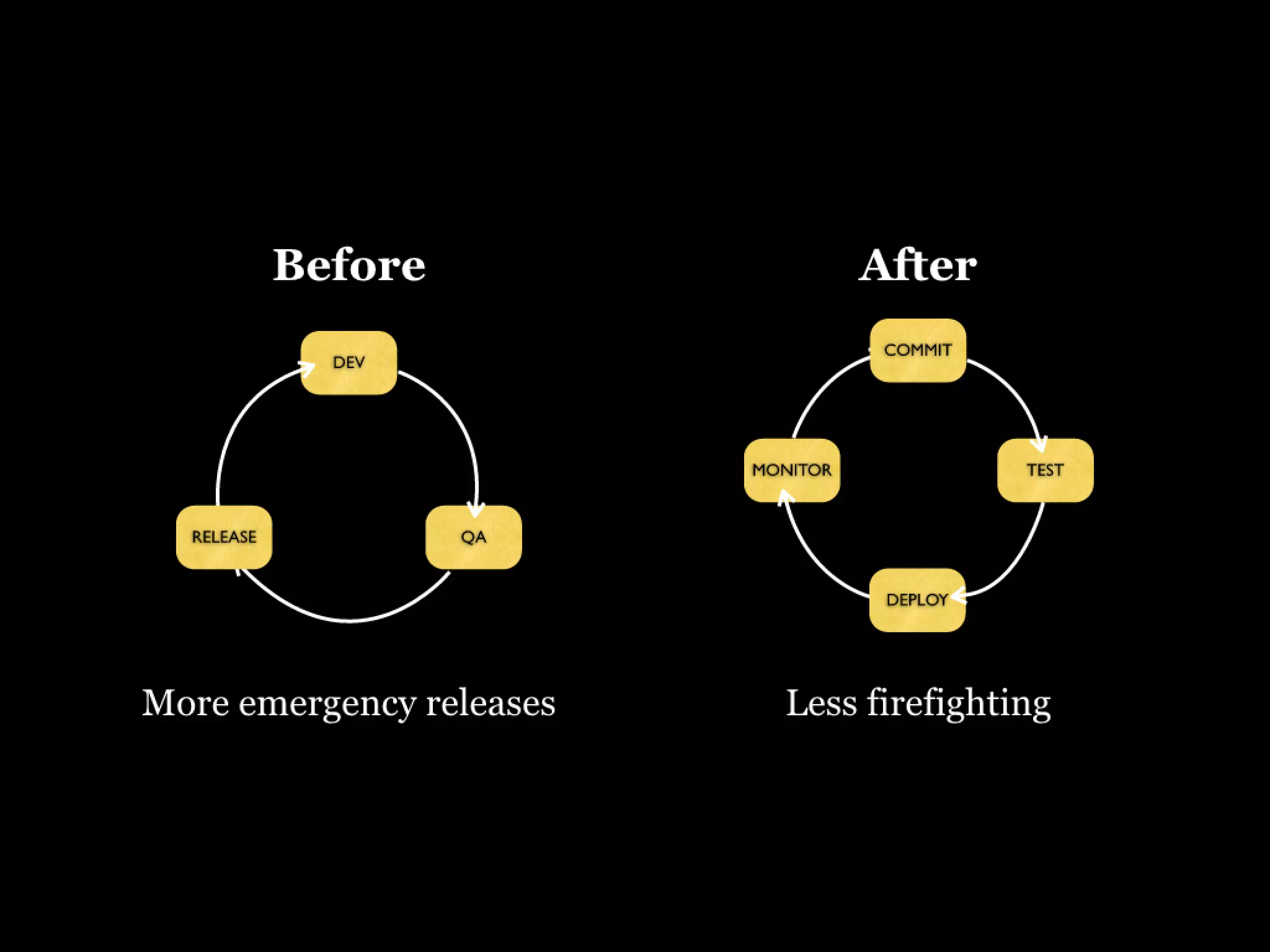 Continuous Deployment - Lean LA