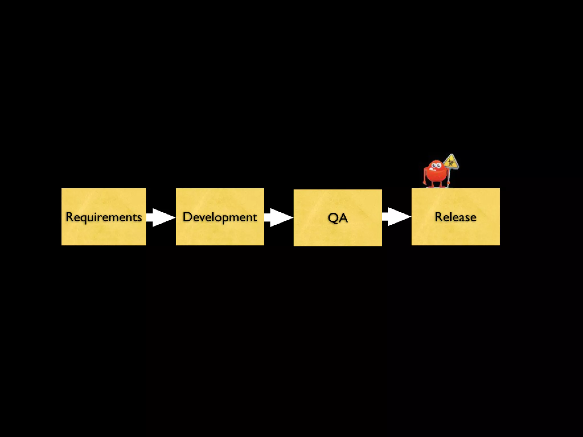Continuous Deployment - Lean LA