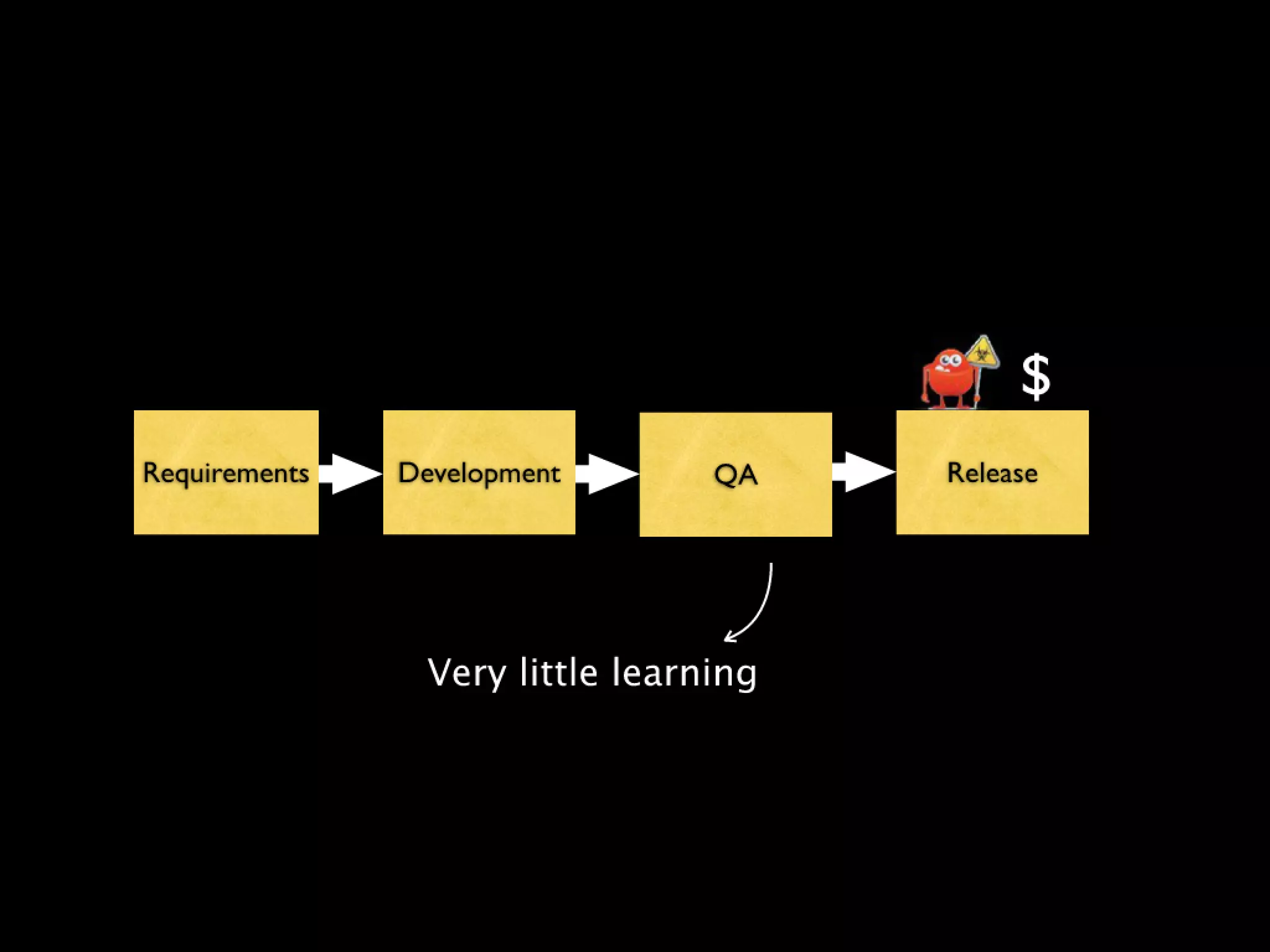 Continuous Deployment - Lean LA