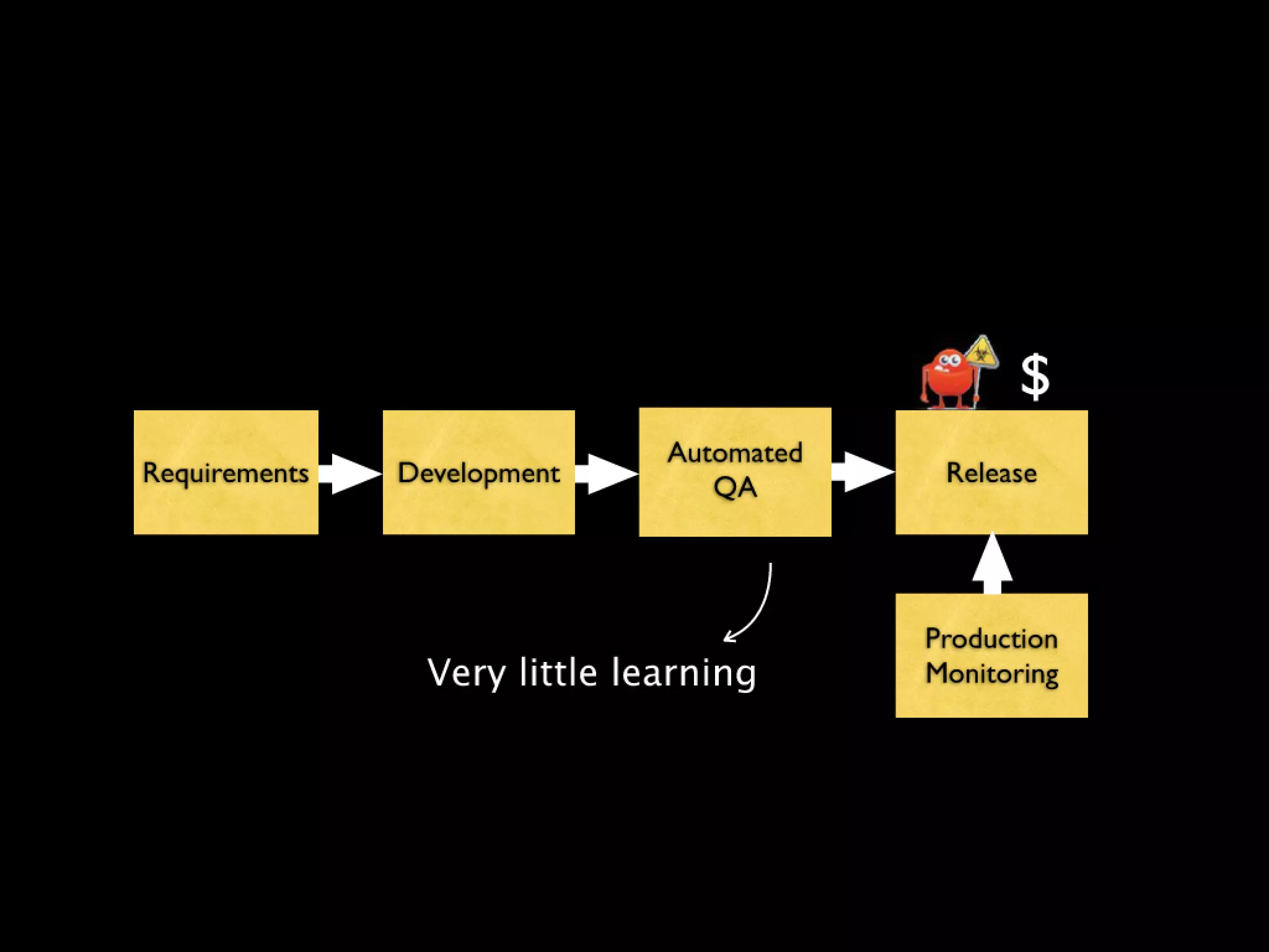 Continuous Deployment - Lean LA
