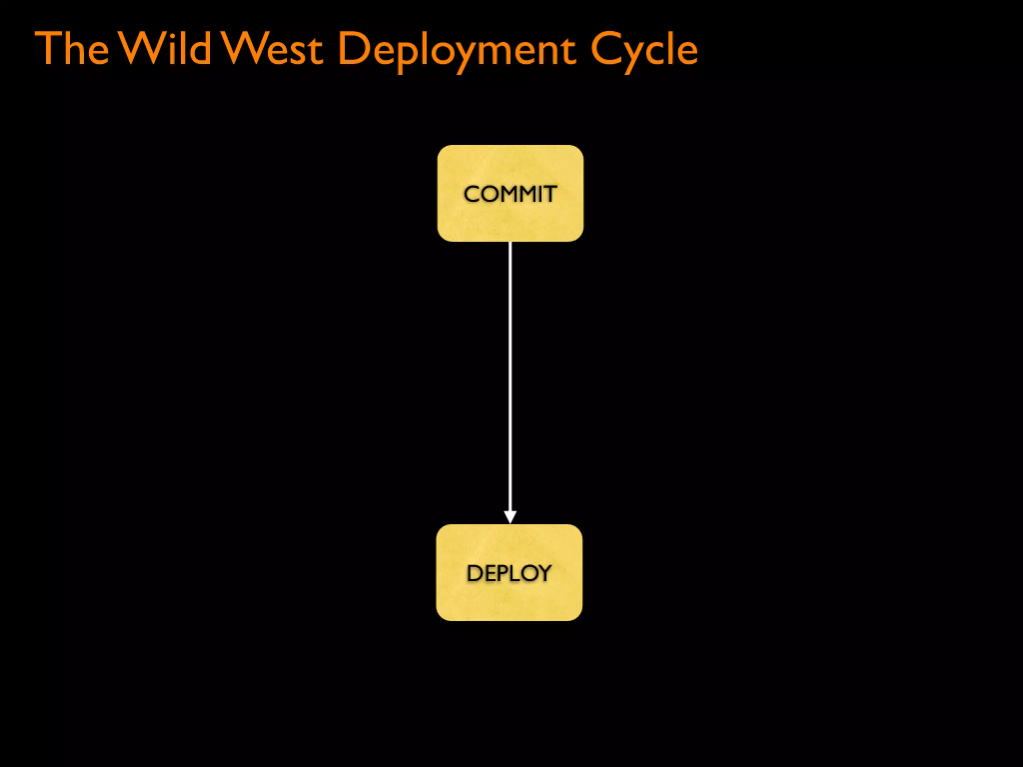 Continuous Deployment - Lean LA