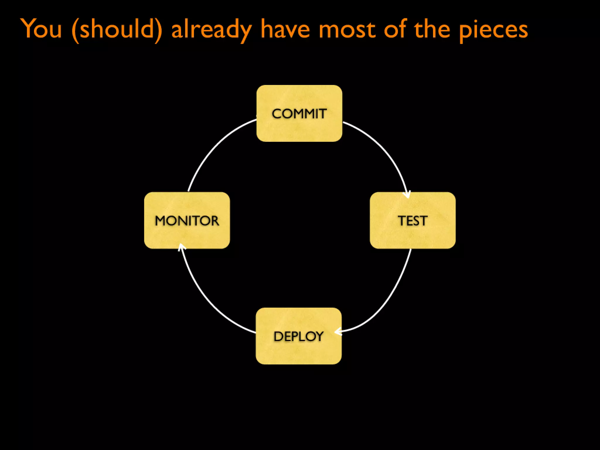 Continuous Deployment - Lean LA