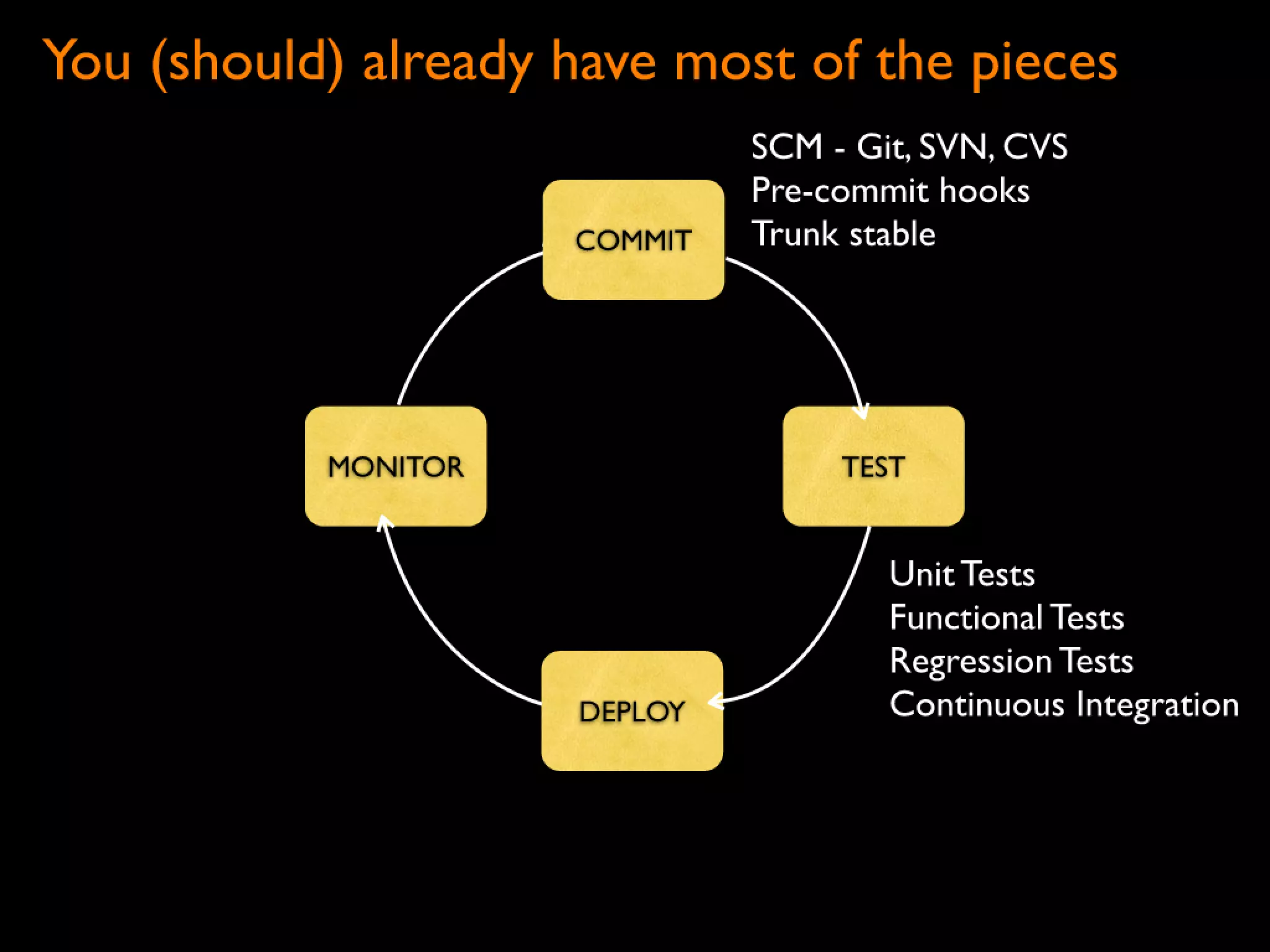 Continuous Deployment - Lean LA