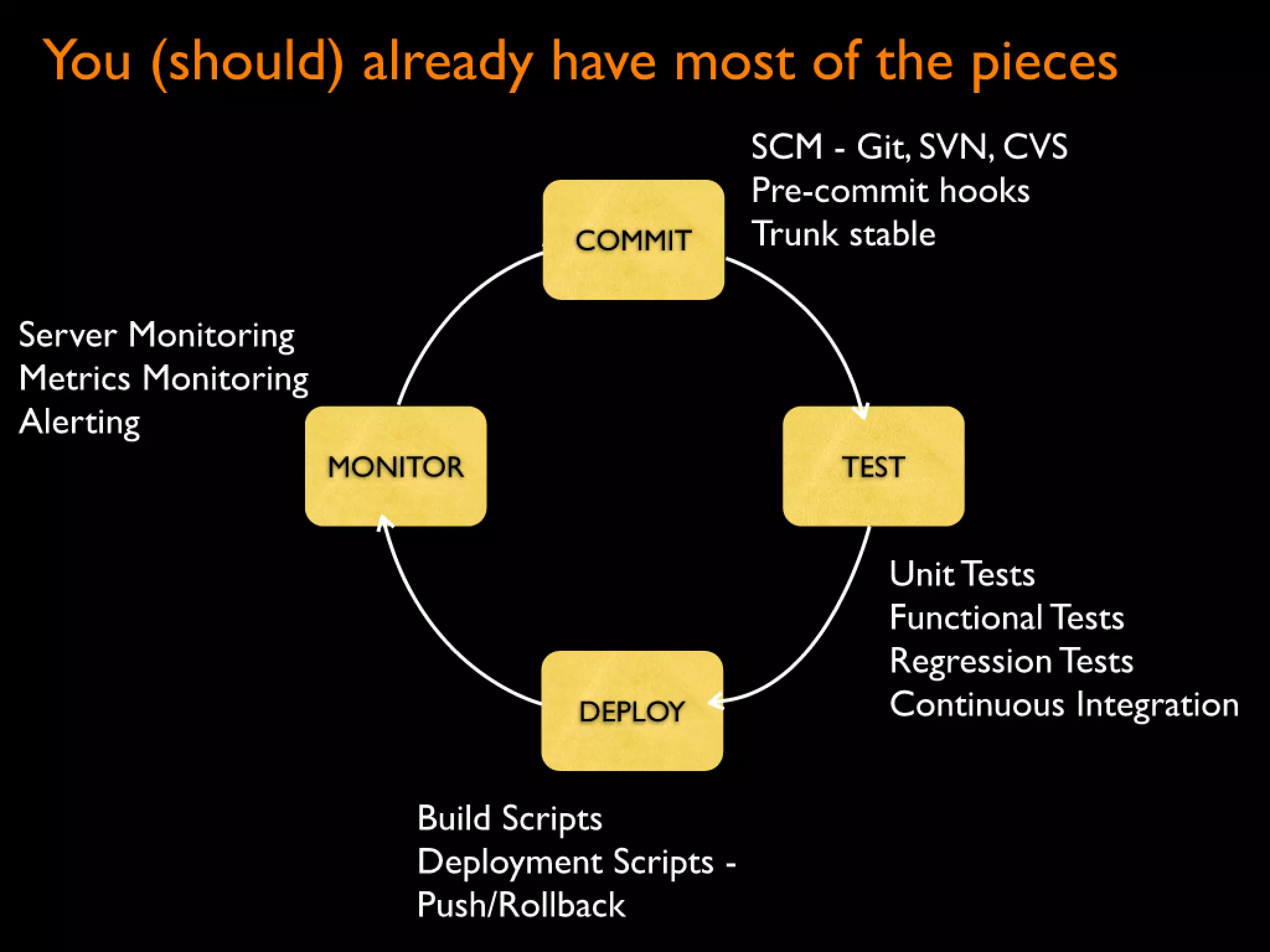 Continuous Deployment - Lean LA