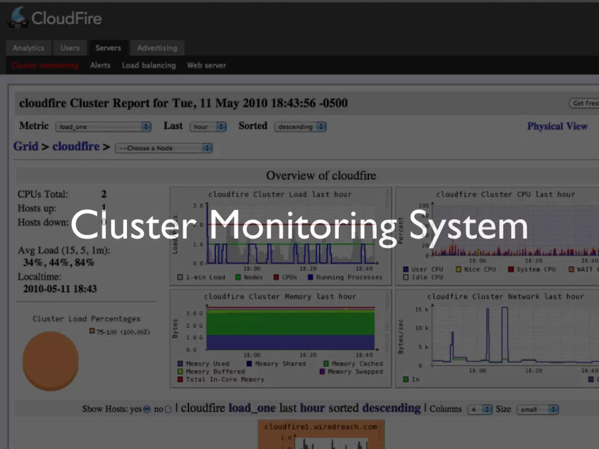 Continuous Deployment - Lean LA