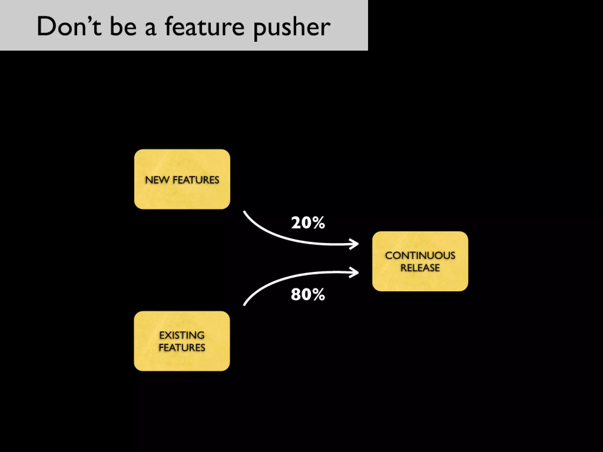 Continuous Deployment - Lean LA