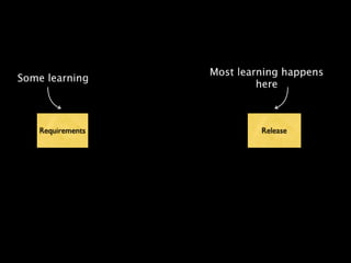 Continuous Deployment - Lean LA