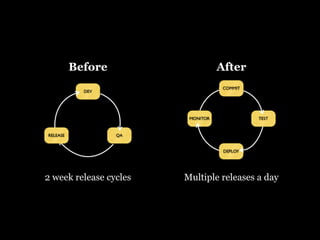 Continuous Deployment - Lean LA