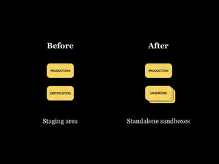 Continuous Deployment - Lean LA