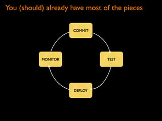 Continuous Deployment - Lean LA