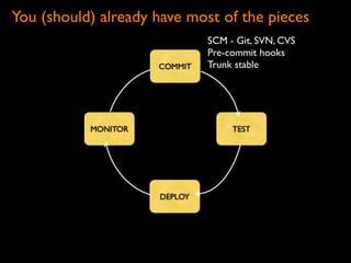Continuous Deployment - Lean LA