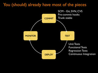 Continuous Deployment - Lean LA