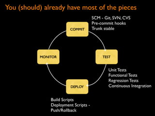Continuous Deployment - Lean LA