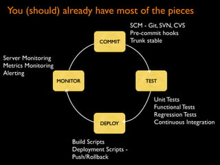 Continuous Deployment - Lean LA