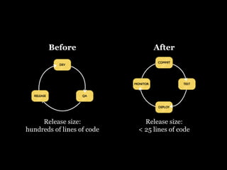 Continuous Deployment - Lean LA