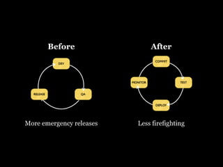 Continuous Deployment - Lean LA
