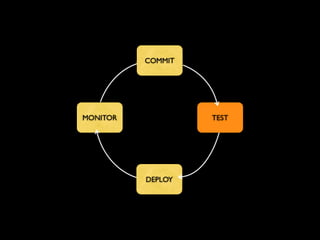 Continuous Deployment - Lean LA
