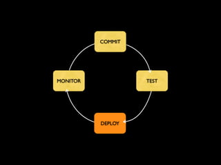 Continuous Deployment - Lean LA