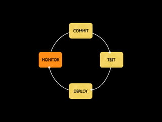 Continuous Deployment - Lean LA