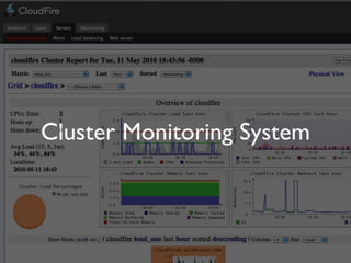 Continuous Deployment - Lean LA