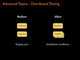 Continuous Deployment - Lean LA