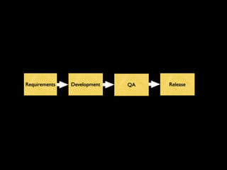 Continuous Deployment - Lean LA