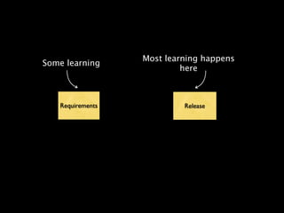 Most learning happens
Some learning
                           here



   Requirements            Release
 