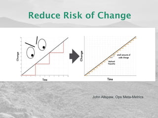 Reduce Risk of Change 
John Allspaw, Ops Meta-Metrics 
 