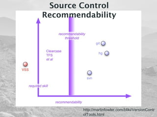 Source Control 
Recommendability 
http://martinfowler.com/bliki/VersionContr 
olTools.html 
 