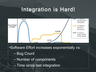 Integration is Hard! 
•Software Effort increases exponentially vs: 
– Bug Count 
– Number of components 
– Time since last integration 
 