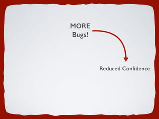 MORE 
Bugs!
Reduced Conﬁdence
 