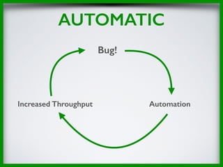 AUTOMATIC
Bug!
AutomationIncreased Throughput
 