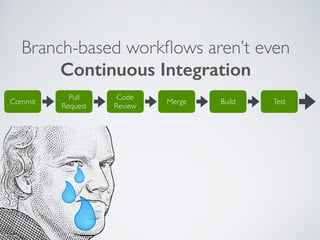 Branch-based workﬂows aren’t even
Continuous Integration
Merge Build Test
Code
Review
Pull
Request
Commit
 