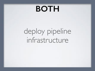 BOTH
deploy pipeline
infrastructure
 