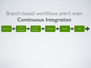 Branch-based workﬂows aren’t even
Continuous Integration
Merge Build Test
Code
Review
Pull
Request
Commit
 